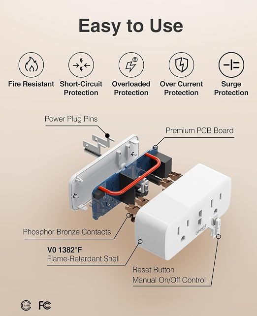 15A Dual Smart Plug 4 Pack, GHome Smart Plugs that Work - Image 7