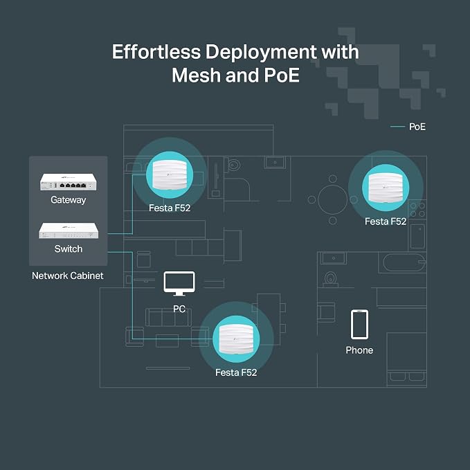 TP-Link Festa F52 Wireless Access Point AC1350 Gigabit Port Mesh, Seamless - Image 7