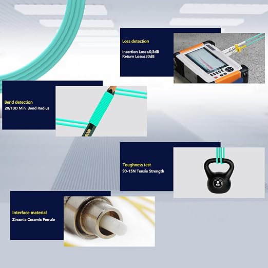 KeepFly Fiber- OM4 LC to LC Fiber Patch Cable 3M/10ft, 40G/100Gb 50/125μm - Image 5