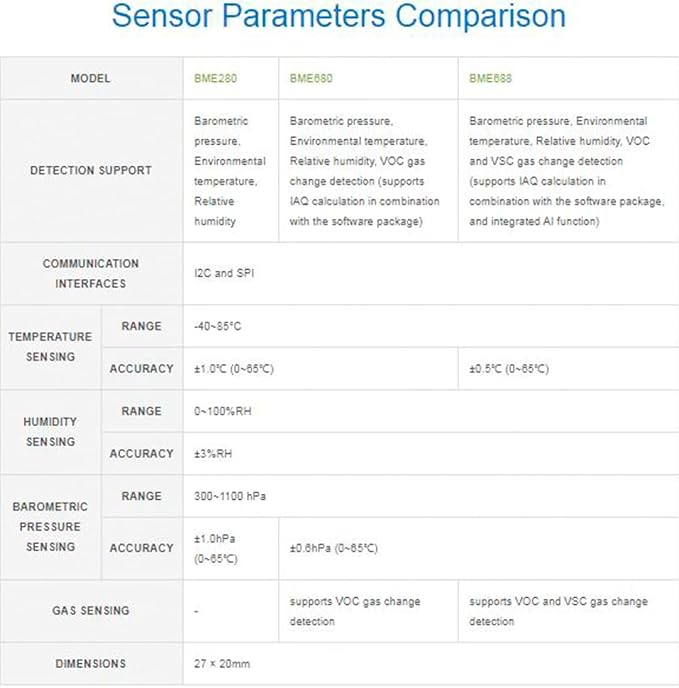 BME680 Environmental Sensor, Supports Temperature/Humidity/Barometric - Image 5
