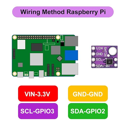 3pcs GY-SHT31-D Temperature and Humidity Sensor Module Digital Output 2.4V-5.5V - Image 5