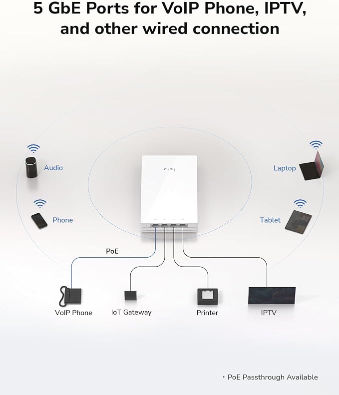 Cudy AP1300 Wall WiFi 5 AC1200 in-wall Gigabit Wireless Access Point, Support - Image 3
