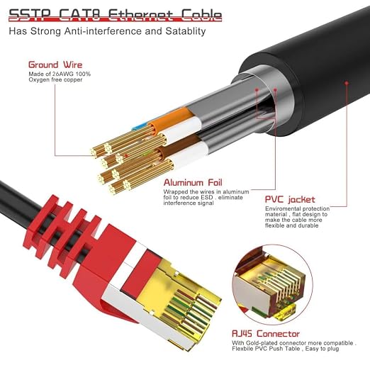 Cat 8 Ethernet Cable 15 ft, High Speed LAN Network Cable, Professional Shielded - Image 2
