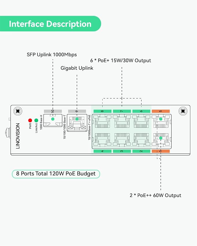 LINOVISION Industrial 8-Port EOC & POE Switch - Image 2