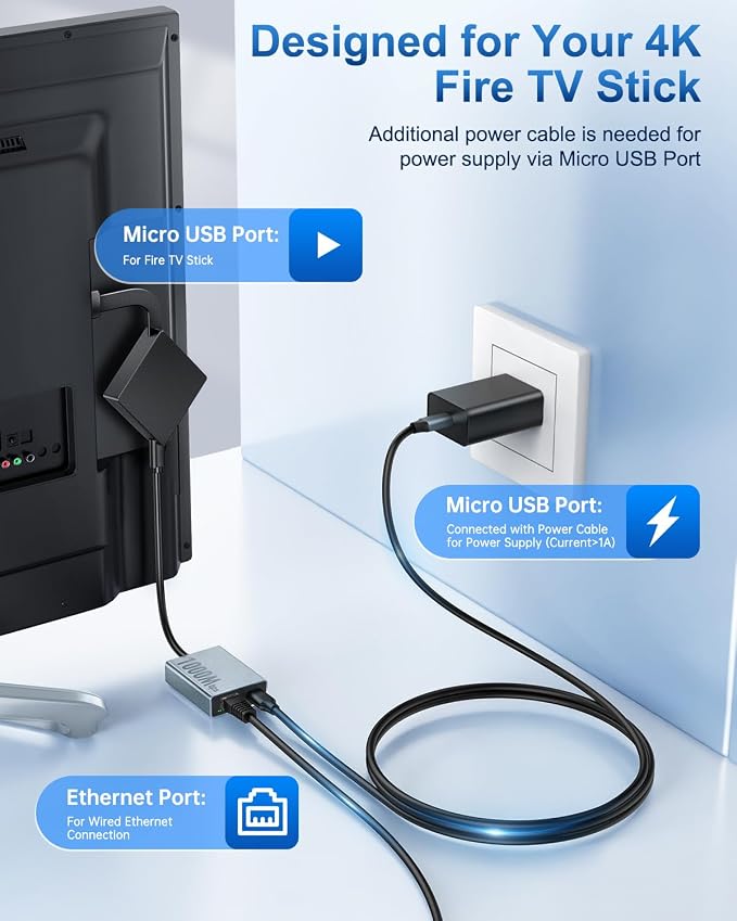 ELECTOP 1000 Mbps Ethernet Adapter - Image 4