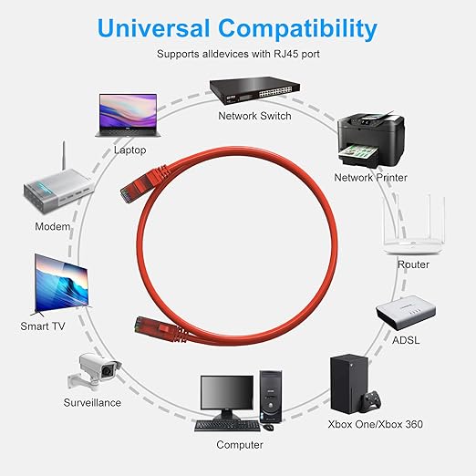 Cat6 Patch Cables 0.5 Foot, Cat 6 Ethernet Cable, 24AWG CCA Cord, UTP Network - Image 5
