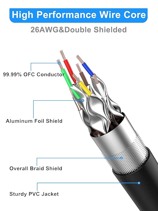 Cat 8 Ethernet Cable 40ft Shielded, Indoor&Outdoor, Heavy Duty High Speed - Image 2