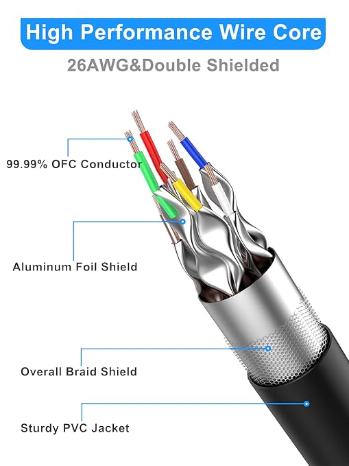 Dacrown Cat 8 Ethernet Cable 60 ft Shielded, Indoor&Outdoor, Heavy Duty High - Image 2