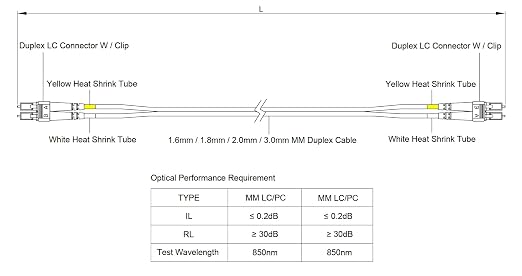 SpeedyFiberTX 1-Pack 200 Feet Multimode 10G OM3 50/125 Fiber Optic Patch Cable - Image 7