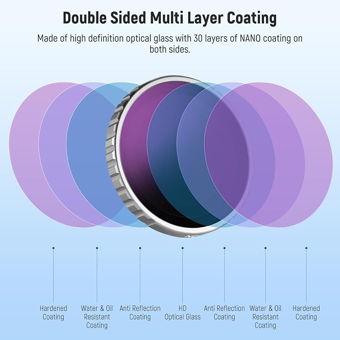 NEEWER ND Filter Kit Compatible - Image 6