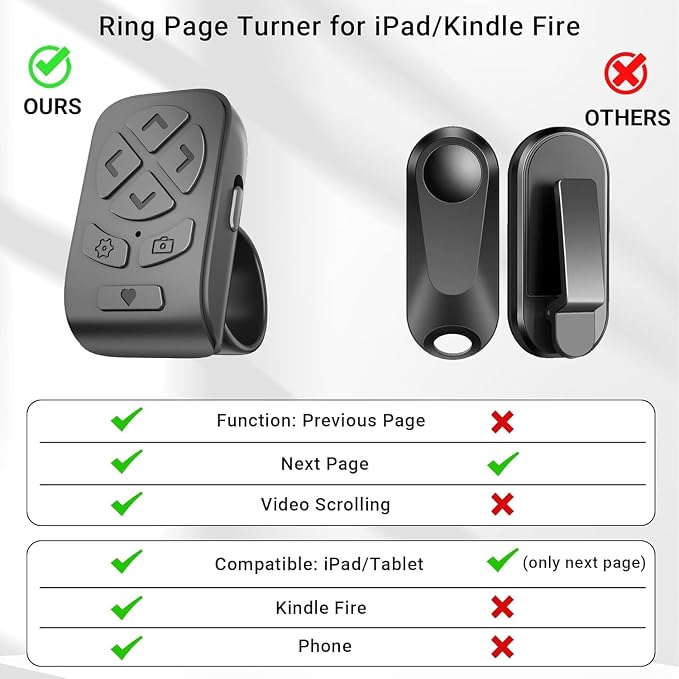 Locthal Scrolling Ring Remote for TikTok YouTube Instagram, Scroller Page - Image 2