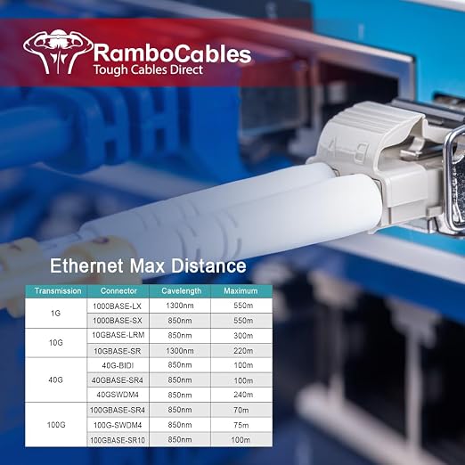 OM3 LC LC Fiber Patch Cable, 165ft Multimode Fiber Optical Cable, Options - Image 6