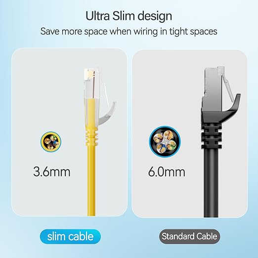 Cat6 Slim Patch Cables 3 Feet 10-Pack Yellow, Cat6a Patch Cables 10Gbps 550MHz - Image 4