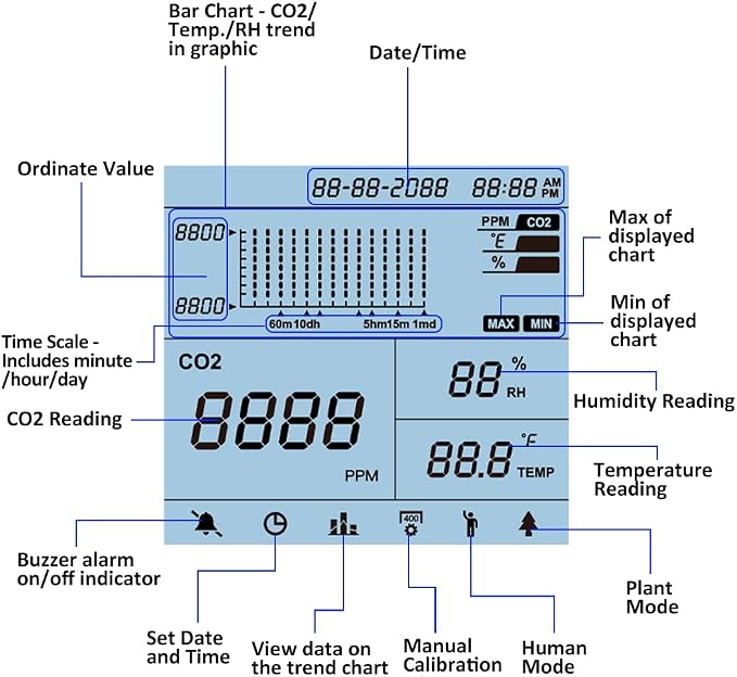 GZAIR CO2 Air Quality Monitor - Image 7