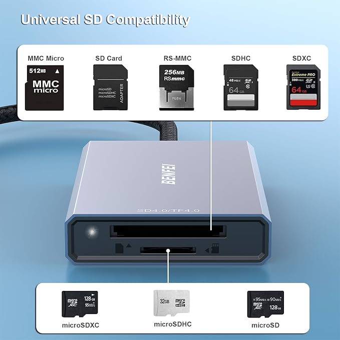 BENFEI SD 4.0 Card Reader, USB-C/USB-A 2-in-1 Memory Card Reader, - Image 4