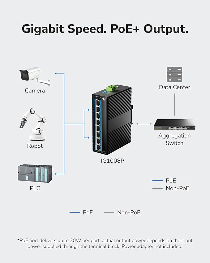 Cudy 8 Port Gigabit PoE Industrial Network Switch, 802.3 at/af PoE, DIN-Rail - Image 2