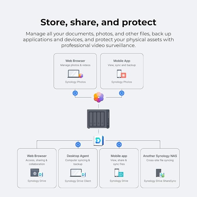 Synology DS925+ NAS Server Bundle 4 Bay - Image 6