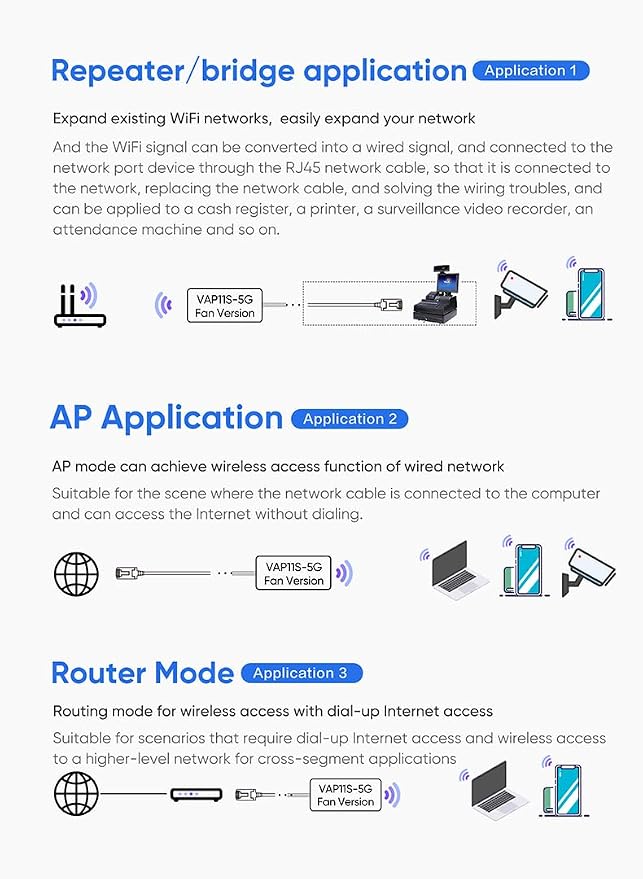 VONETS 5GHz Industrial Mini WiFi Router Bridge Repeater, WiFi to Ethernet - Image 4