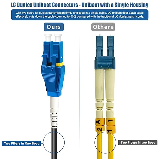 30ft Uniboot LC to LC Outdoor Armored Fiber Patch Cable, Single Mode Duplex - Image 4