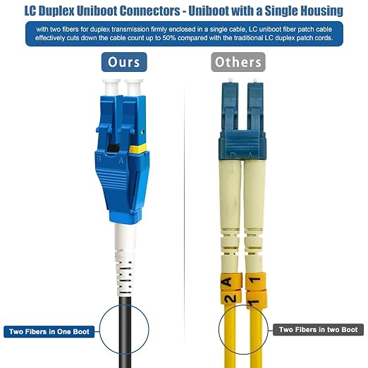 500 Feet Uniboot LC to LC Outdoor Armored Fiber Patch Cable, Low Friction - Image 4