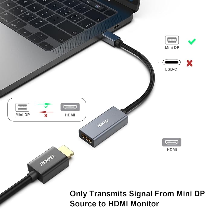 BENFEI 2 Pack Mini DisplayPort to HDMI Adapter 4K, Thunderbolt 2 to HDMI - Image 2