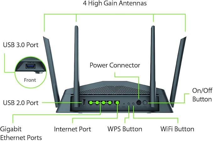 D-Link WiFi Router AC2600 - Image 2