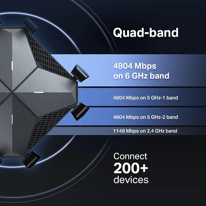 TP-Link AXE16000 Quad-Band WiFi 6E Router - Image 3
