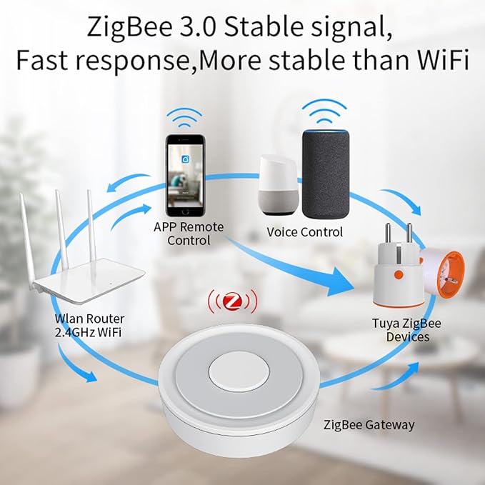 Tuya ZigBee 3.0 Hub: WiFi Smart Home hub, Zigbee Hub Gateway, Smart Life App & - Image 3