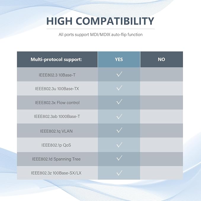 5-Port Gigabit Ethernet Switch, Unmanaged Home Network Switch Hub, Ethernet - Image 6