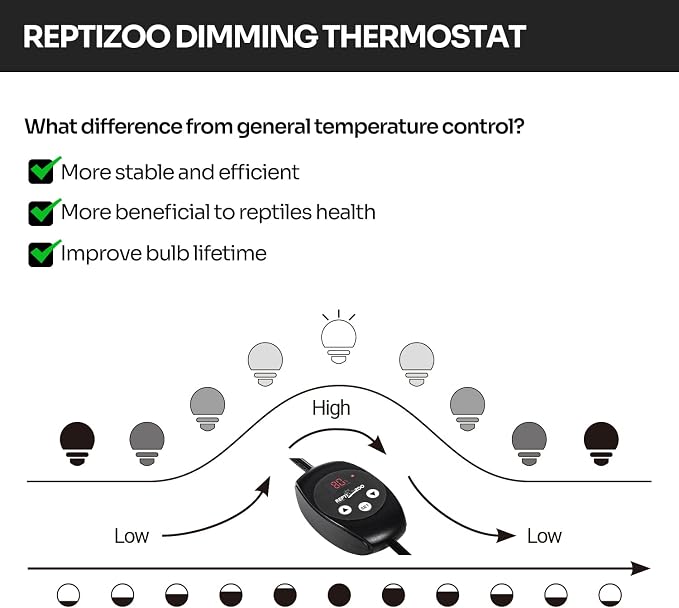 REPTIZOO Dimming Thermostat, PID Temperature Controller - Image 3