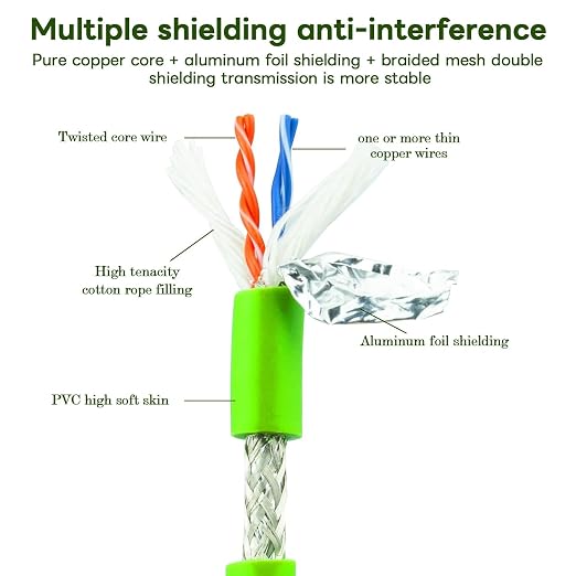 M12 to RJ45 Industrial Ethernet Cable，Automation Systems Interconnect M12 4 Pin - Image 4