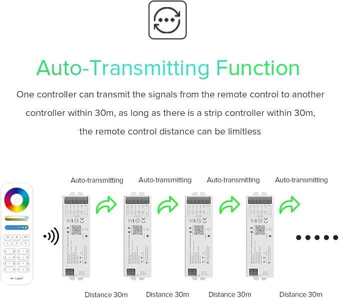 BTF-LIGHTING 5in1 LM053 Tuya Bluetooth Mesh Controller SmartLife TuyaSmart APP - Image 3