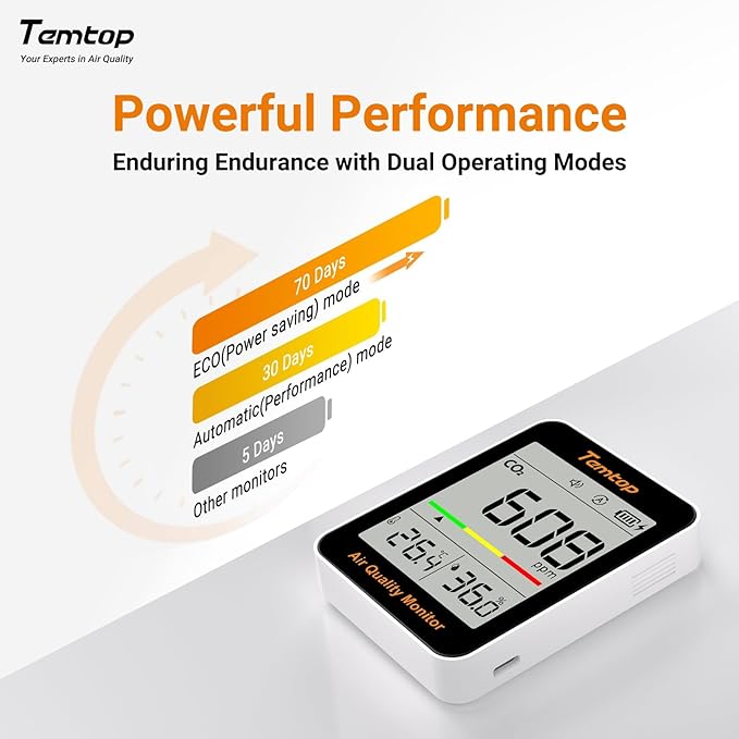 Temtop CO2 Monitor Indoor air Quality Monitor Portable CO2 Meter, Temperature - Image 5