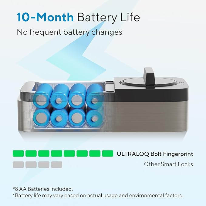 ULTRALOQ Bolt Fingerprint Smart Lock - Image 5