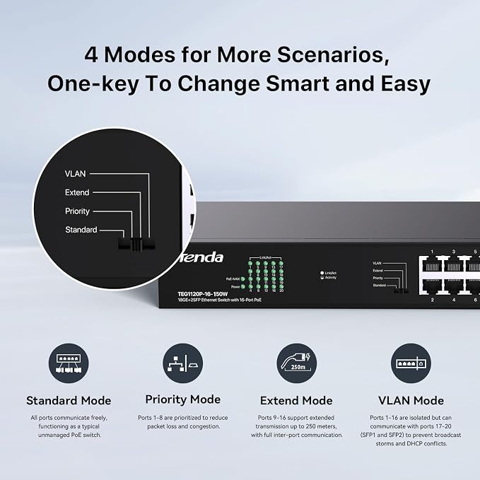 Tenda 20 Port Gigabit PoE Switch | Rackmount PoE Ethernet Switch | 16*PoE+ Port - Image 6