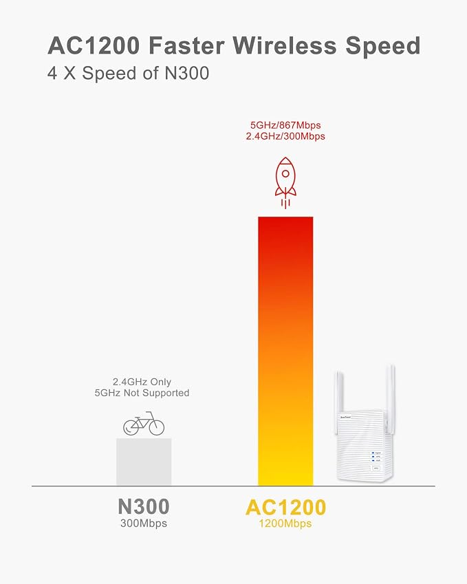 BrosTrend AC1200 WiFi to Ethernet Adapter, 1200Mbps Dual Band Universal - Image 4