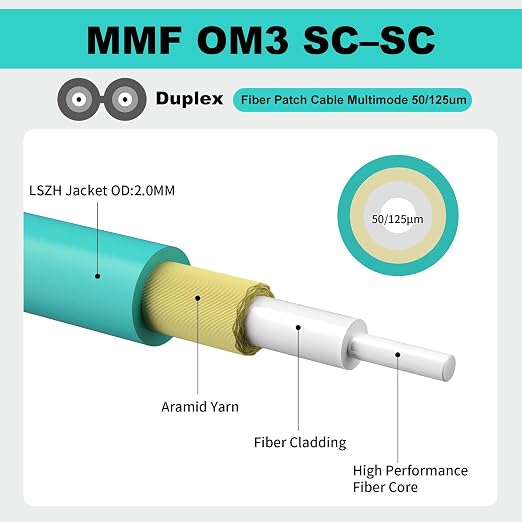 FiberPrime- OM3 SC to SC Fiber Patch Cable, Duplex Multimode, MM Fiber Optic - Image 4