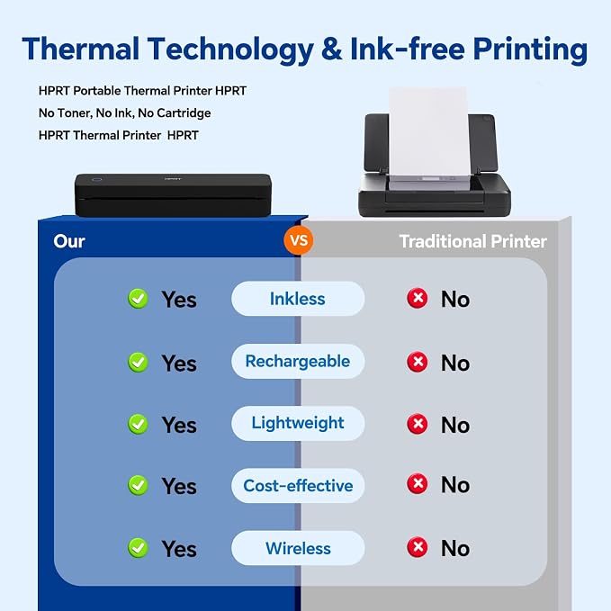 HPRT Portable Thermal Printer-Inkless Printer, Supports Thermal Paper&Labels - Image 4