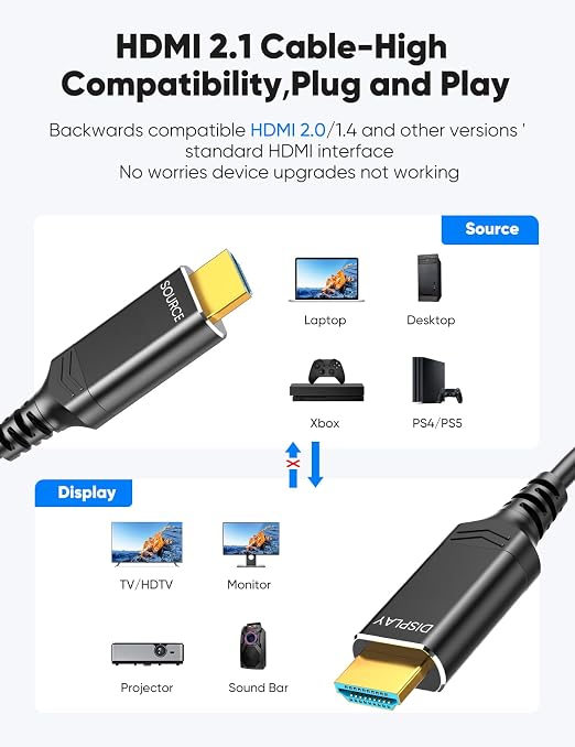 Highwings 8K 4K 120HZ 75 FT HDMI Cable Fiber Optic, Unidirectional in-Wall CL3 - Image 6