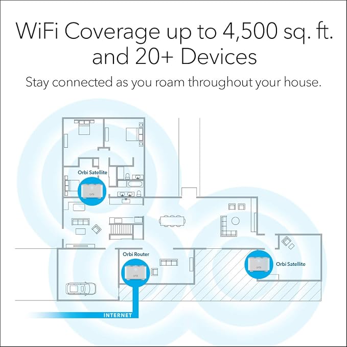 NETGEAR Orbi Whole Home Mesh WiFi System – Router Replacement Covers up to 4 - Image 4