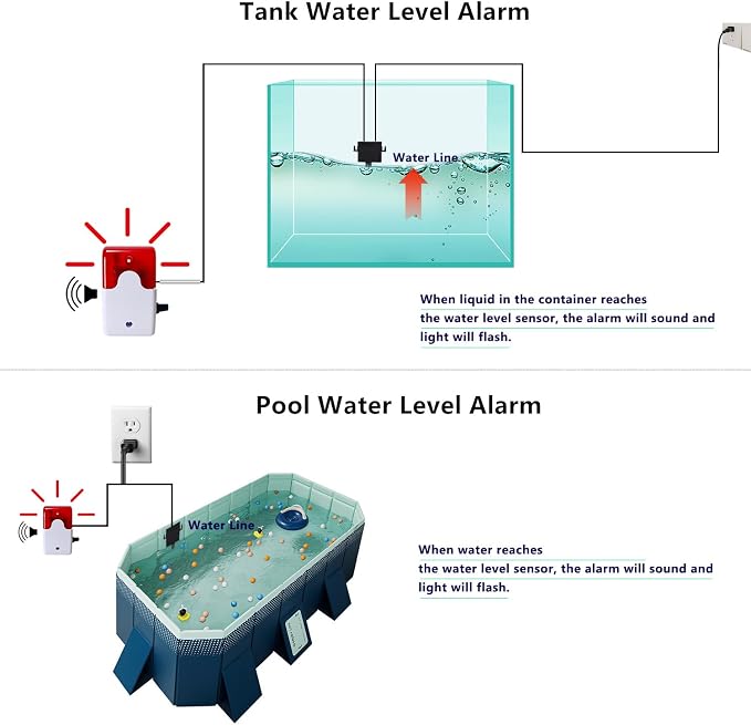 Sump Pump Alarm, 110v High Water Level Detector Alarm, Water Leak Detection - Image 2
