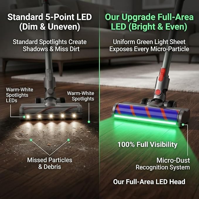 Full-Area LED Soft Roller Cleaner Head - Image 3