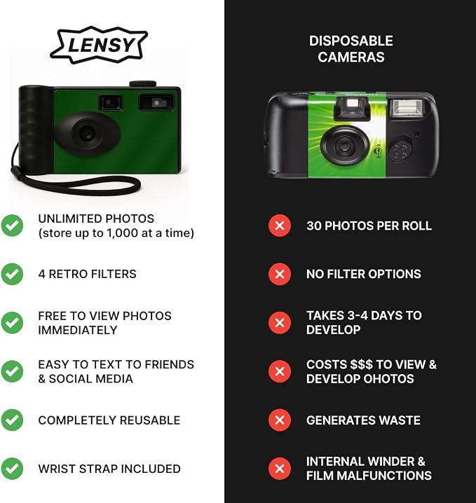 LENSY Screen Free Digital Camera | Four Built in Filters | Rechargeable - Image 2