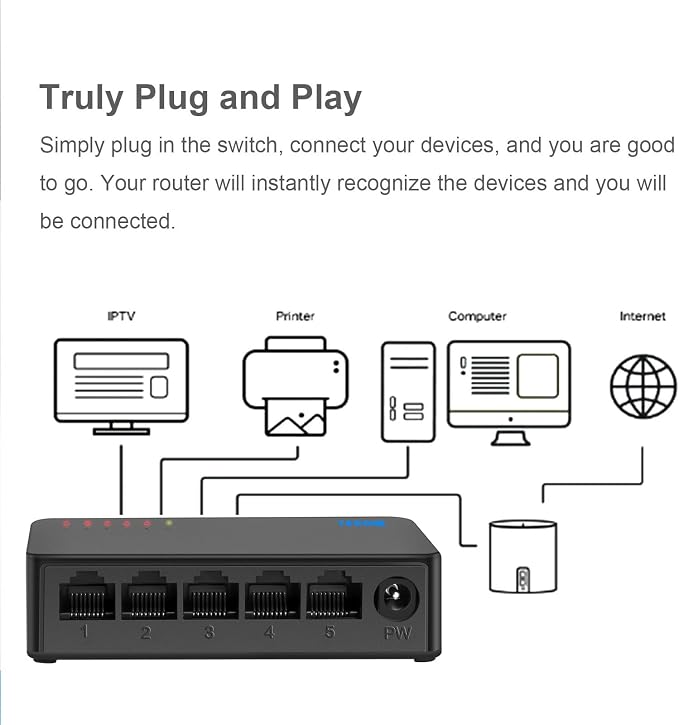 5 Port Gigabit Network Switch, Portable Switch | Plug & Play | Fanless Housing - Image 5