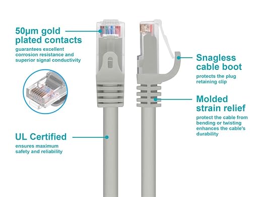 Monoprice Cat6 Ethernet Patch Cable - Image 3