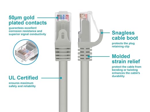 Monoprice Cat6 Ethernet Patch Cable - Image 3