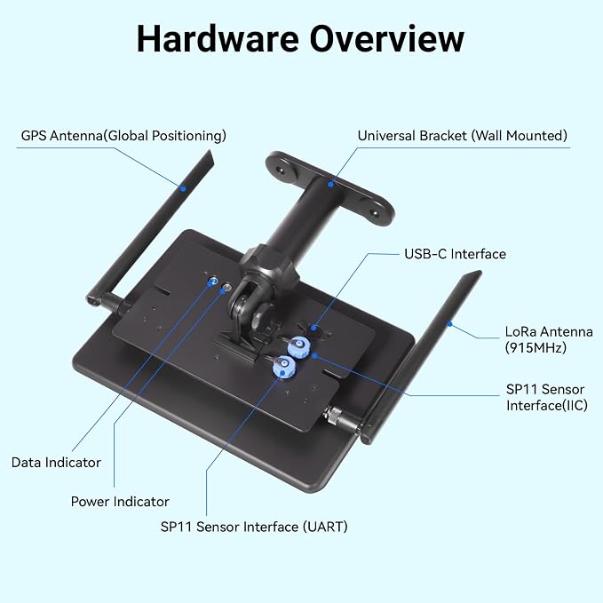 Outdoor Meshtastic Solar Node, ThinkNode M6 Meshtastic Repeater - Image 8
