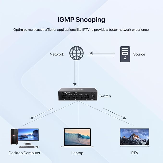 Tenda 5 Port Gigabit Ethernet Switch | Ethernet Splitter | 5 x 1000Mbps Ports | - Image 3