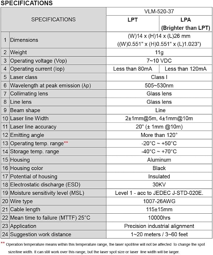 Green Line Laser Module, Class 1, Fan Angle >120°, 1~20 meters work distance - Image 3