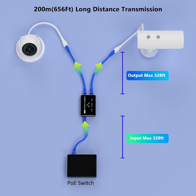 PoE Splitter, 2 Port Gigabit PoE Switch, Network Hub 1 in 2 Out, Supports IEEE - Image 5